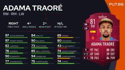 Adama Traoré