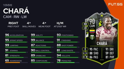 Yimmi Chará