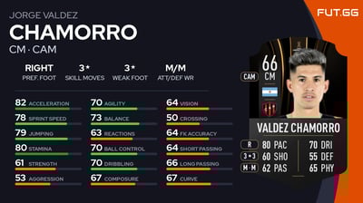 Jorge Valdez Chamorro