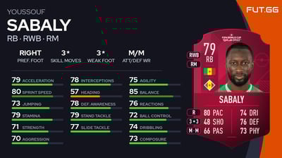 Youssouf Sabaly
