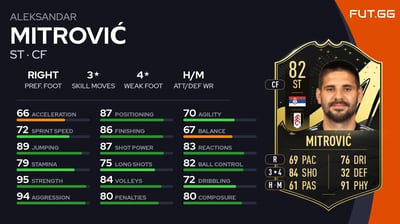 Aleksandar Mitrović
