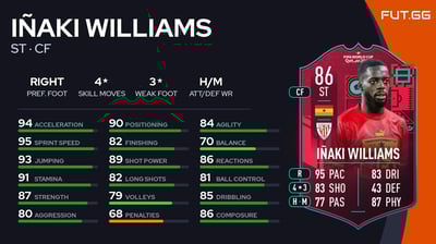 Iñaki Williams