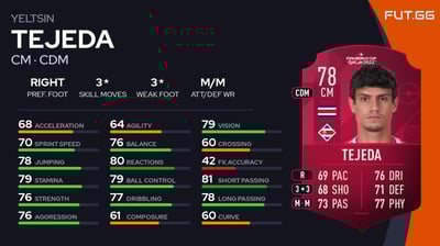 Yeltsin Tejeda