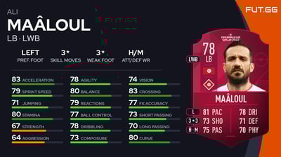 Ali Maâloul