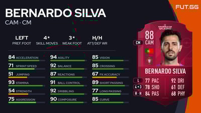Bernardo Silva