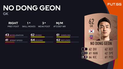 No Dong Geon