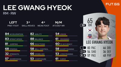 Lee Gwang Hyeok