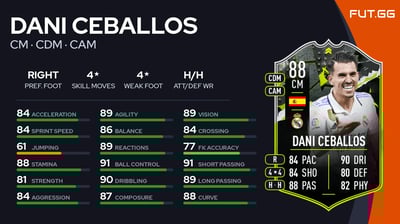 Dani Ceballos