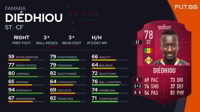 Famara Diédhiou