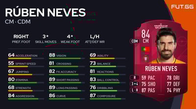 Rúben Neves