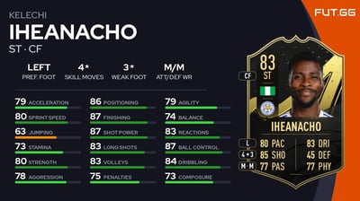 Kelechi Iheanacho