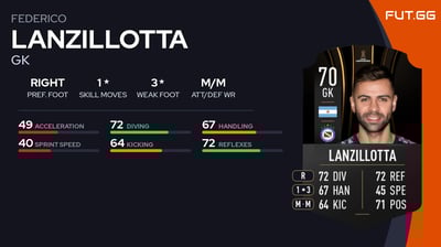 Federico Lanzillotta