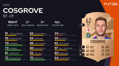 Sam Cosgrove