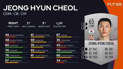 Jeong Hyun Cheol
