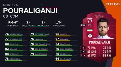 Morteza Pouraliganji