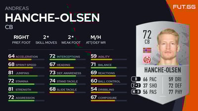 Andreas Hanche-Olsen