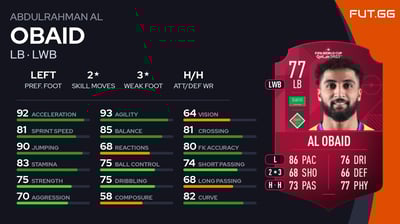 Abdulrahman Al Obaid