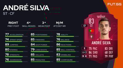 André Silva