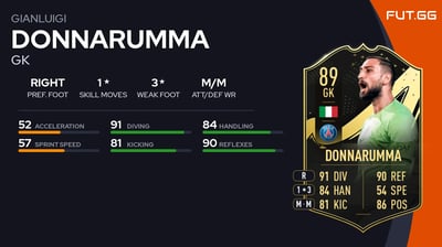 Gianluigi Donnarumma