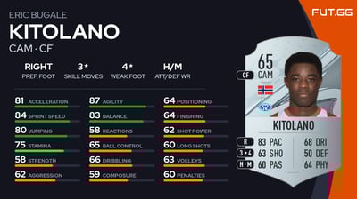 Eric Bugale Kitolano