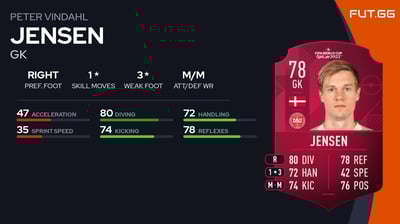 Peter Vindahl Jensen