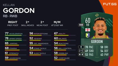 Kellan Gordon