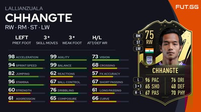 Lallianzuala Chhangte