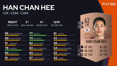 Han Chan Hee