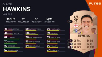 Oliver Hawkins