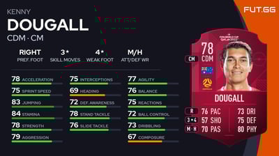 Kenny Dougall