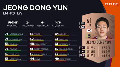 Jeong Dong Yun