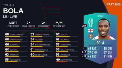 Tolaji Bola