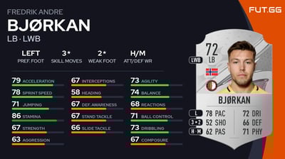 Fredrik Andre Bjørkan