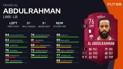 Fahad Al Abdulrahman