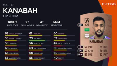 Majed Kanabah