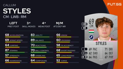 Callum Styles