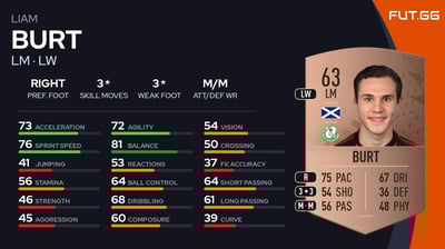 Liam Burt