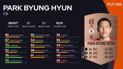 Park Byung Hyun