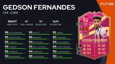 Gedson Fernandes