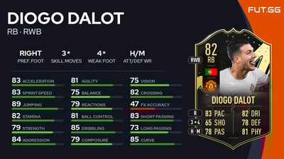 Diogo Dalot