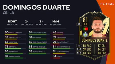 Domingos Duarte
