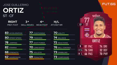 Jose Guillermo Ortiz