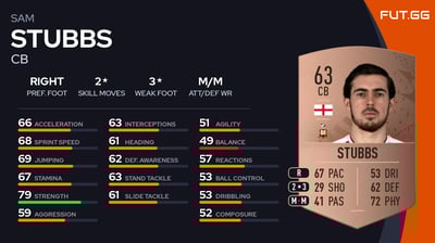 Sam Stubbs