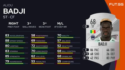 Aliou Badji