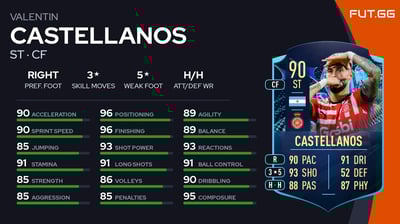 Valentin Castellanos