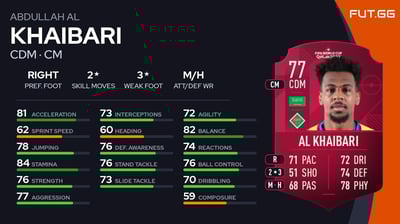 Abdullah Al Khaibari