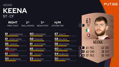Aidan Keena