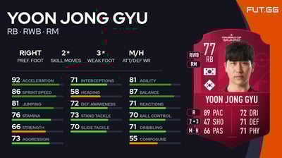 Yoon Jong Gyu
