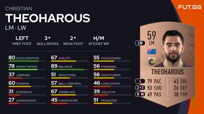 Christian Theoharous