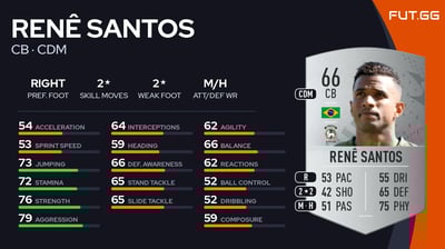 Renê Santos